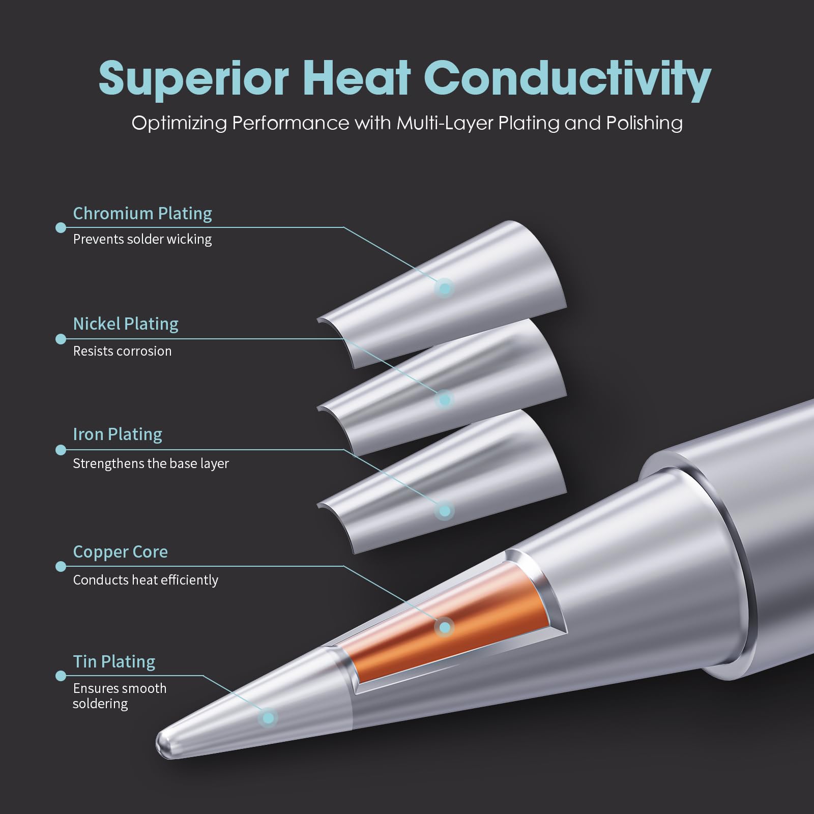 Hanglife screwdriver-tip set for ET-series simplifies replacing worn tips.