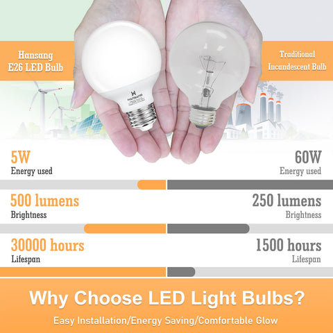 Hansang 500lm vanity bulb brightens the vanity without excessive heat.