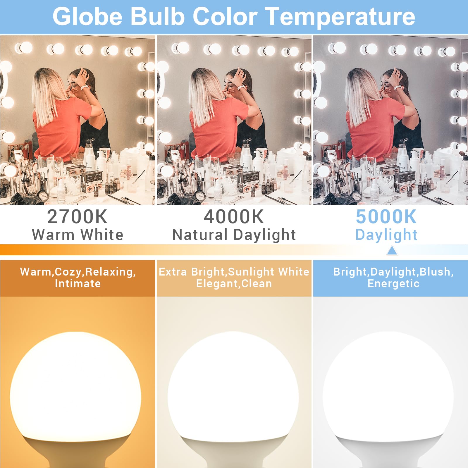 Hansang E26 base G25 LED globe bulb delivers uniform lighting with reduced eye strain.