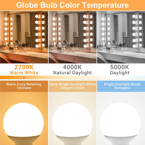 Hansang G25 bathroom LED bulb with safety features for moisture-prone spaces
