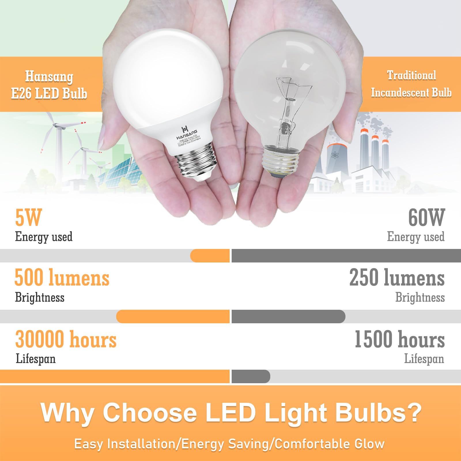Hansang G25 E26 screw-base bulb compatible with common fixtures