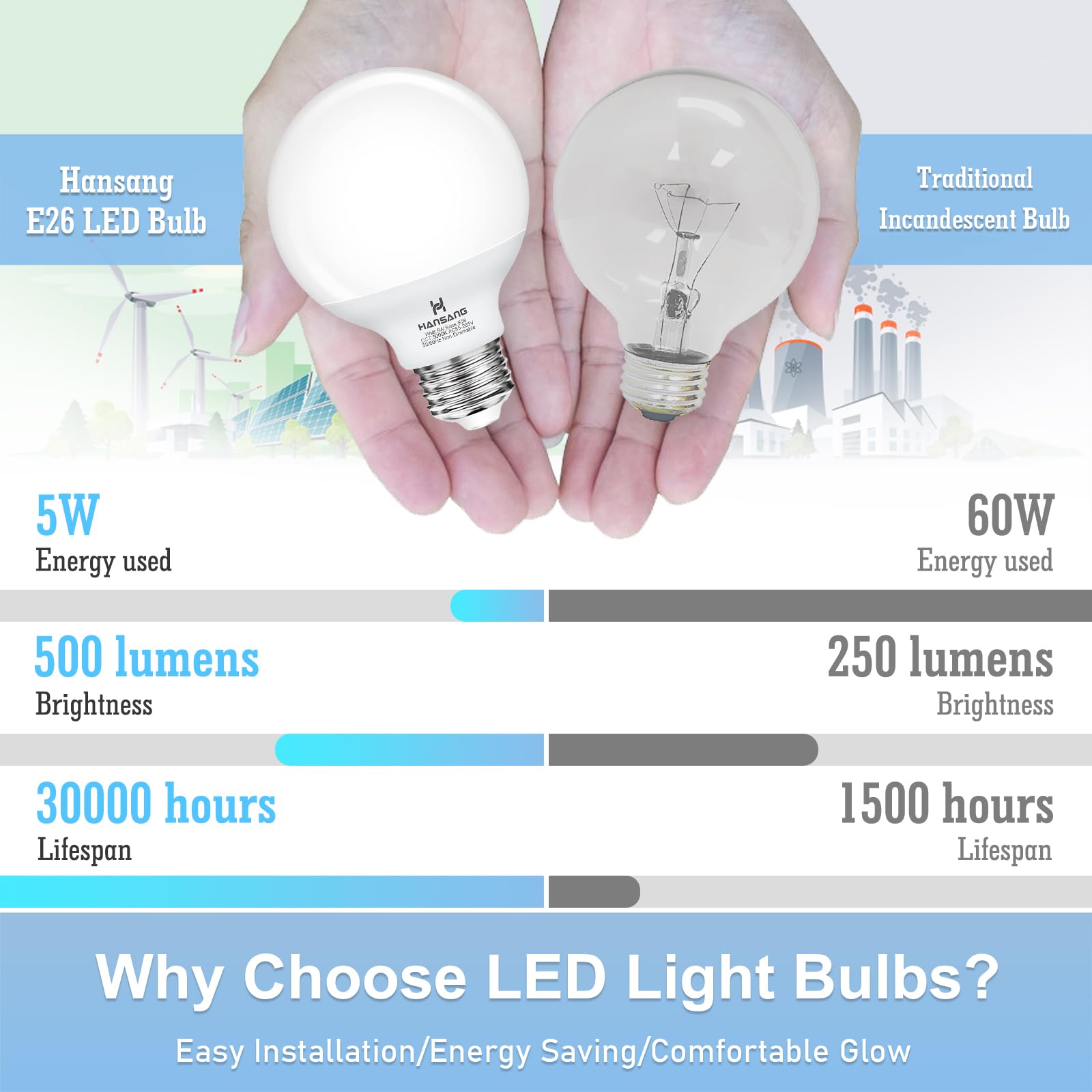 Hansang vanity mirror light bulbs ideal for bathrooms and dressing rooms.