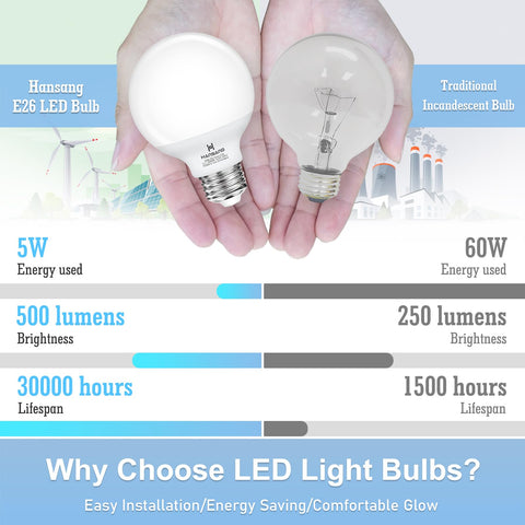 Hansang vanity mirror light bulbs ideal for bathrooms and dressing rooms.