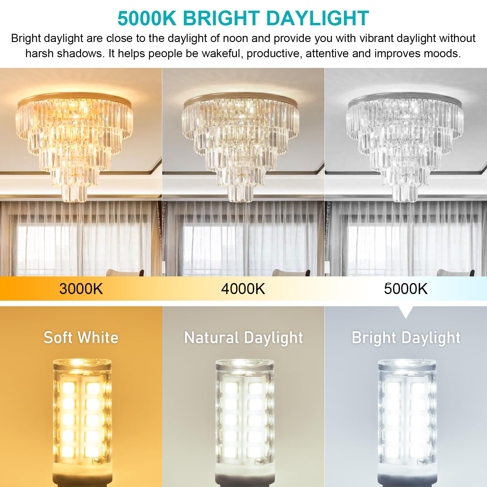 Hansnag G9 LED bulb ETL certified for safe home use.