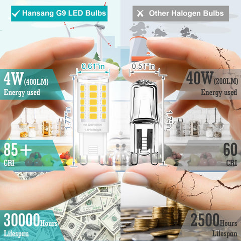 Hansnag G9 LED bulb with CRI 85+ shows true colors.