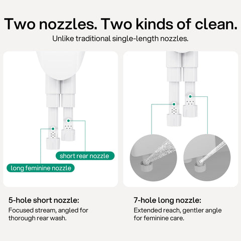 Hansrapo bidet offers adjustable water pressure and flow for comfort
