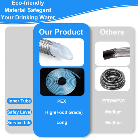 HAOCHEN stainless steel braided outer layer resists rust for long-lasting performance.