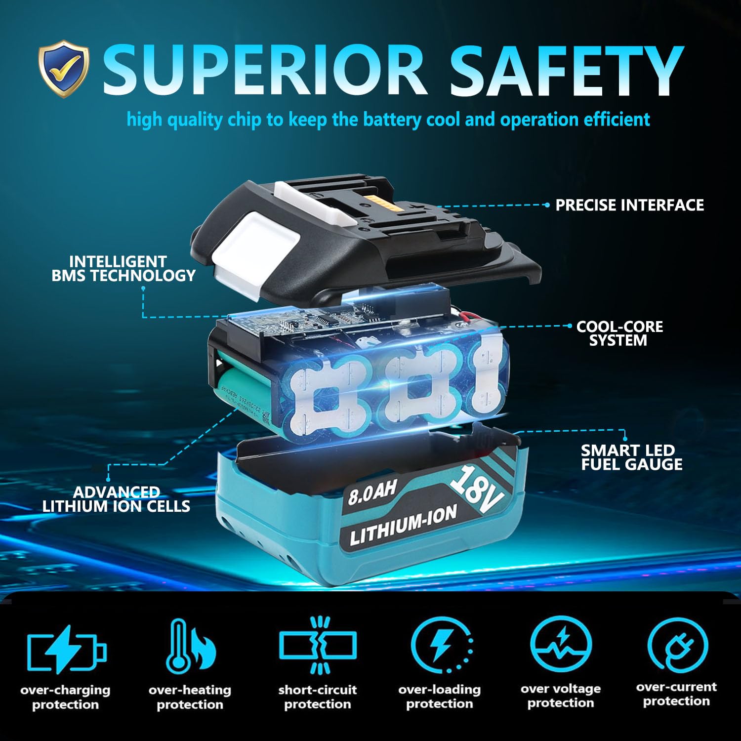 HAPPLYS built-in BMS safety protection against overcharge.