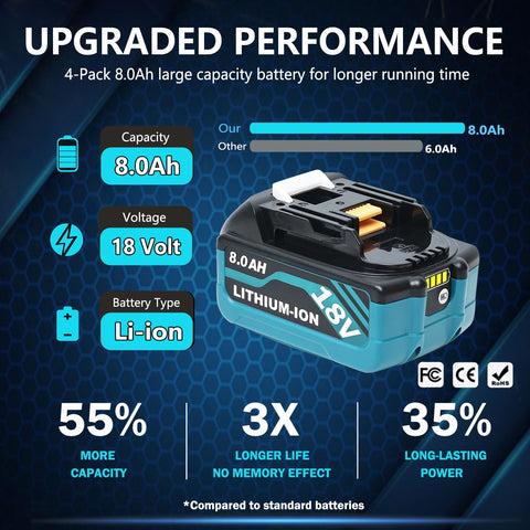 HAPPLYS compatibility with Makita 18V and 36V devices for versatile use
