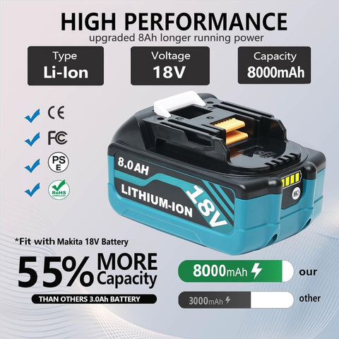 HAPPLYS smart LED gauge on battery shows power level.