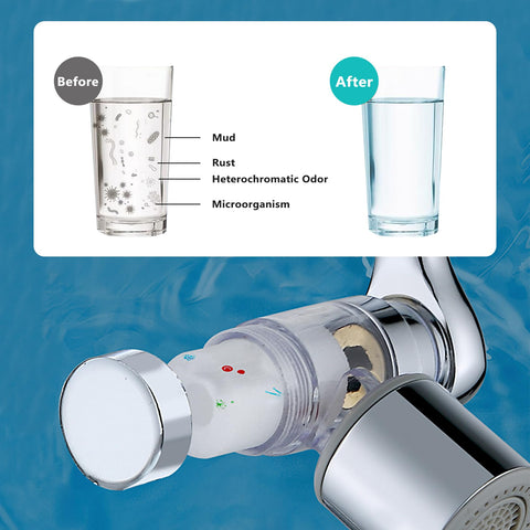 HAPPUP faucet extender with built-in filter for cleaner water at source.