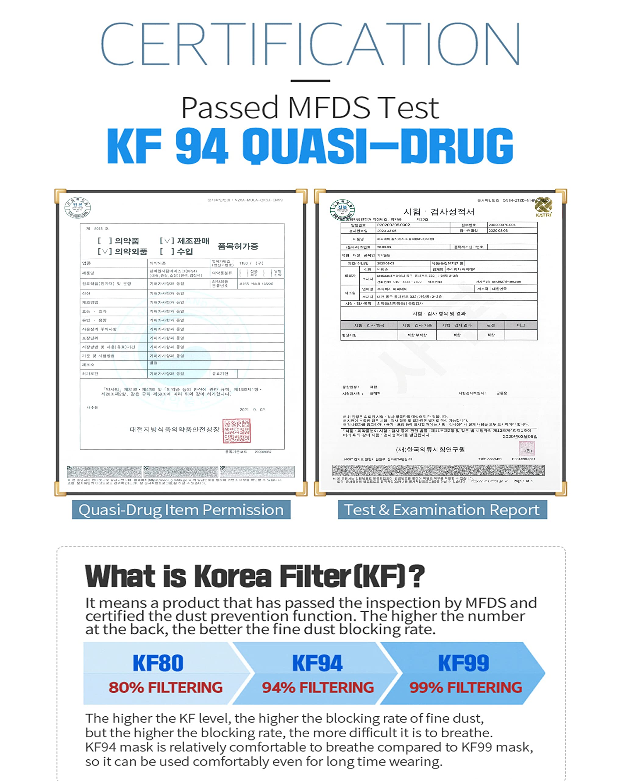 Close-up of HAPPYDAY KF94 four-layer filter