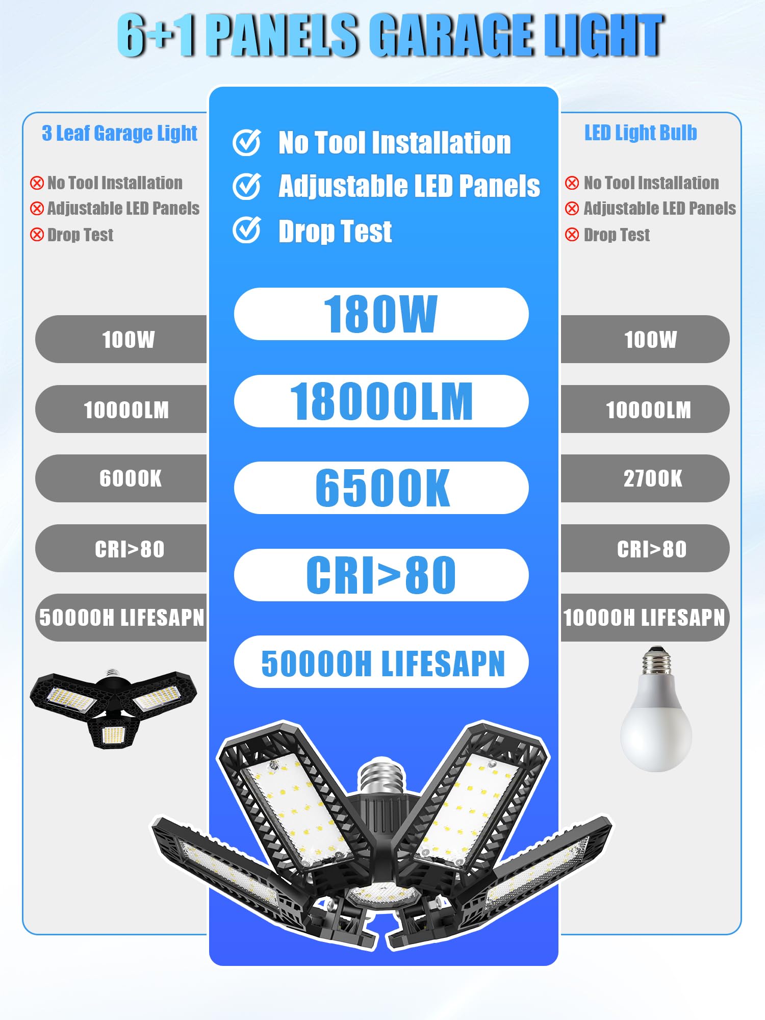 HAPYLUMI daylight 6500K output delivering crisp, bright visibility for workshops.