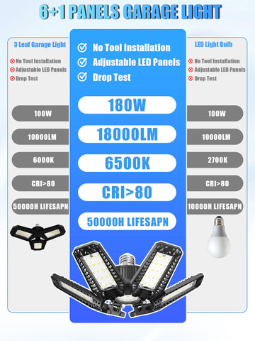HAPYLUMI LED garage light delivers 18000 lumens for bright coverage