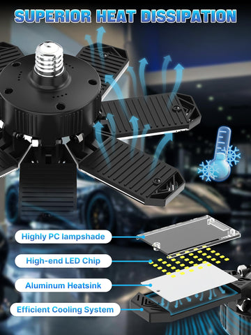 HAPYLUMI 6500K daylight light offers clear task lighting