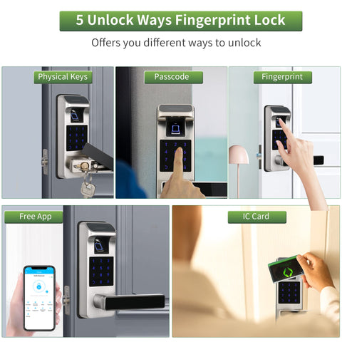 HARFO fingerprint sensor closeup showing biometric entry and fast access.