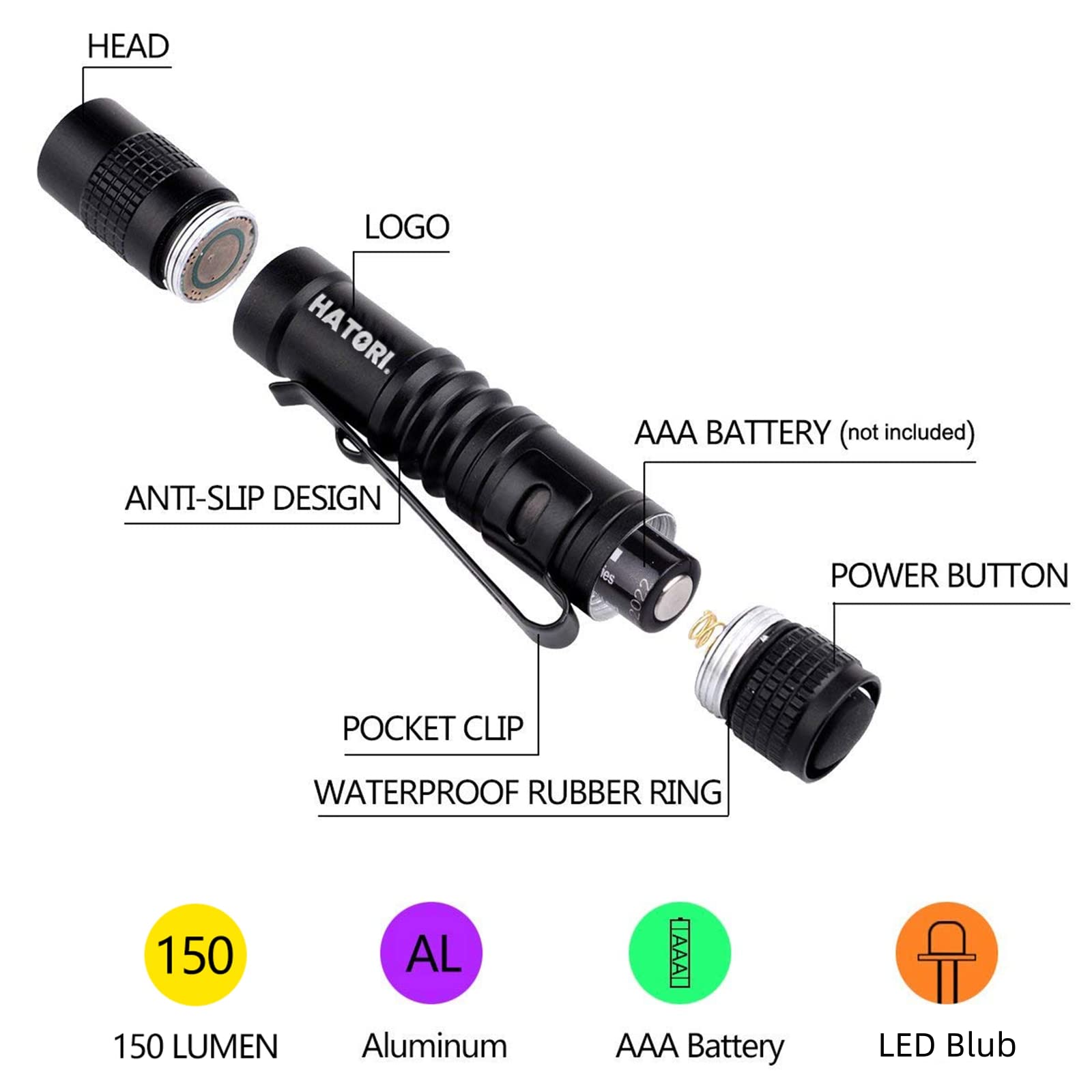 HATORI LED Mini Flashlight clipped on shows hands-free cap light versatility.