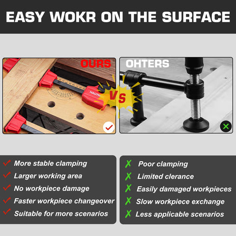 HAUTMEC 170-lb clamping force demonstration on wood.