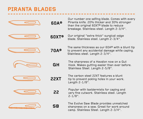 Havalon Piranta 60A blades in a box pack ready for quick field replacement.