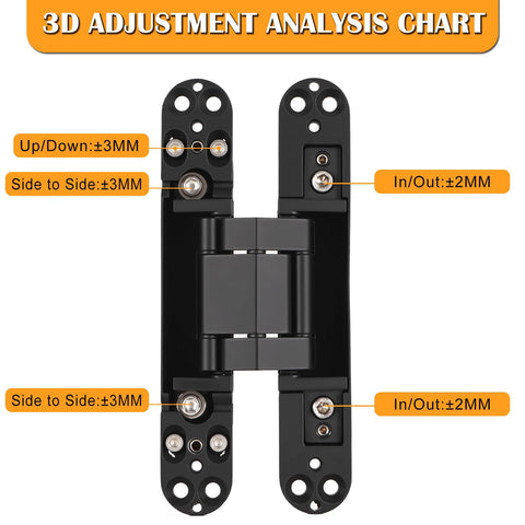 HBL' hinges offer quiet operation for creak-free motion