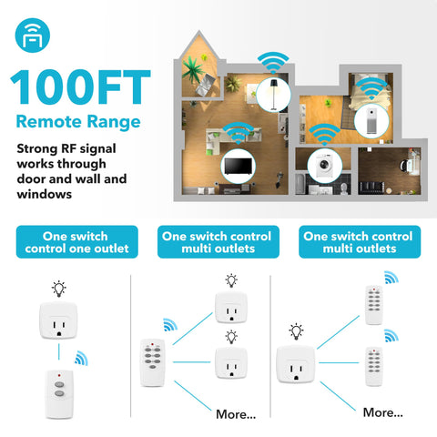 HBN remote control outlet showing energy-saving potential by turning devices off remotely.