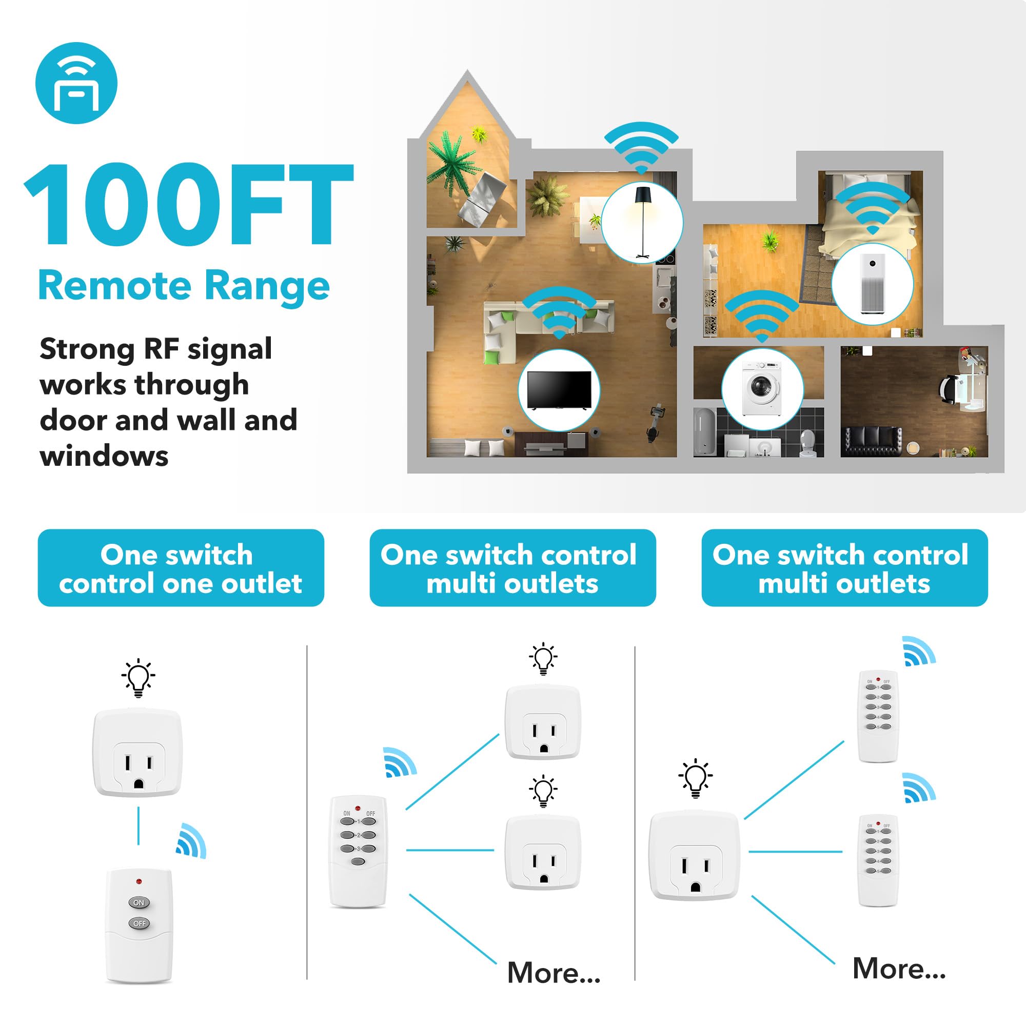HBN RF signal penetrates walls and doors for flexible placement