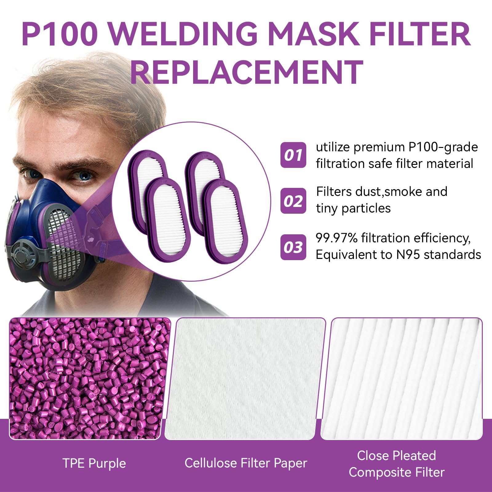 HCLSY P100 welding filter provides durable debris capture in dusty environments.