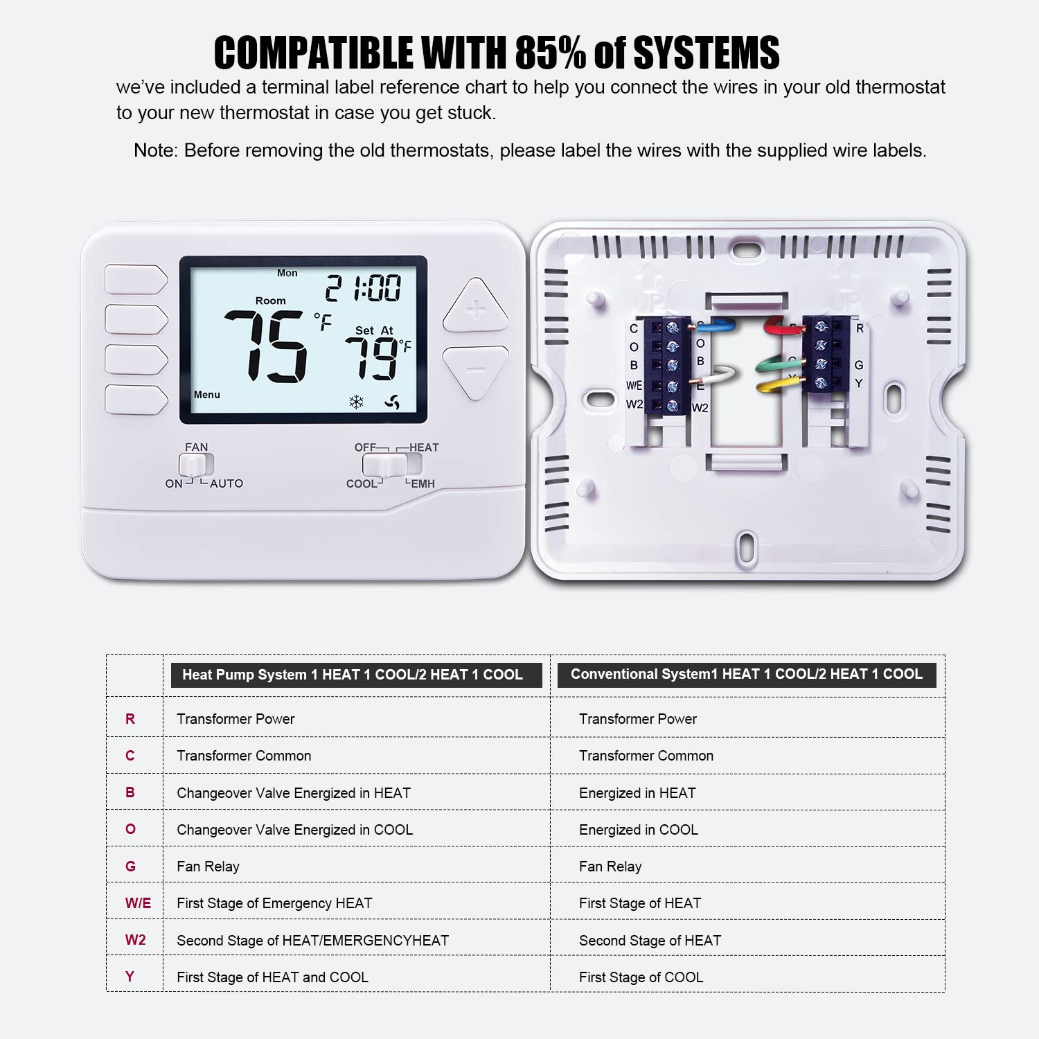Heagstat H721 room temperature readout displayed within comfortable range