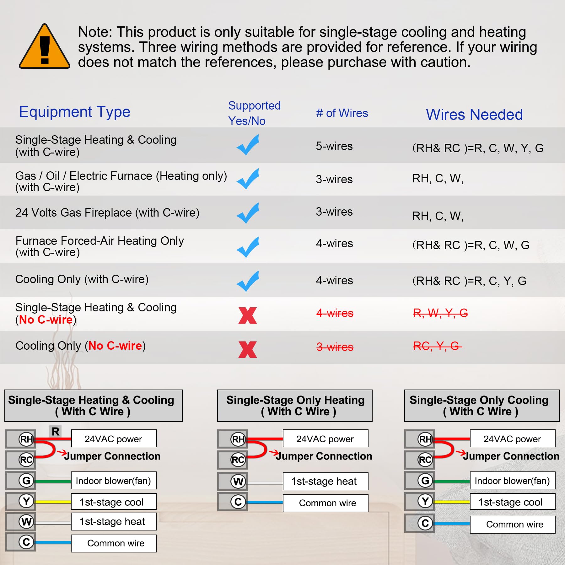 Heagstat thermostat installation in a residential setup showing straightforward wiring guidance.