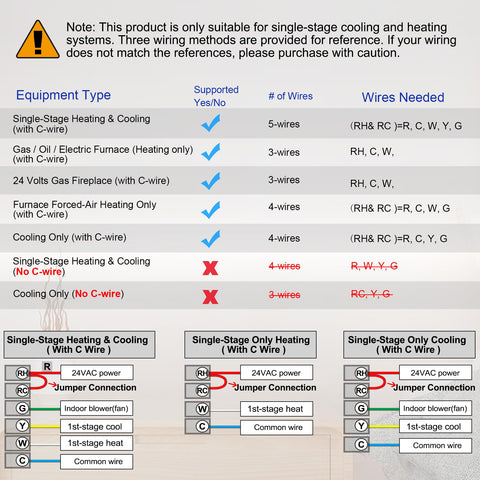 Heagstat thermostat installation in a residential setup showing straightforward wiring guidance.