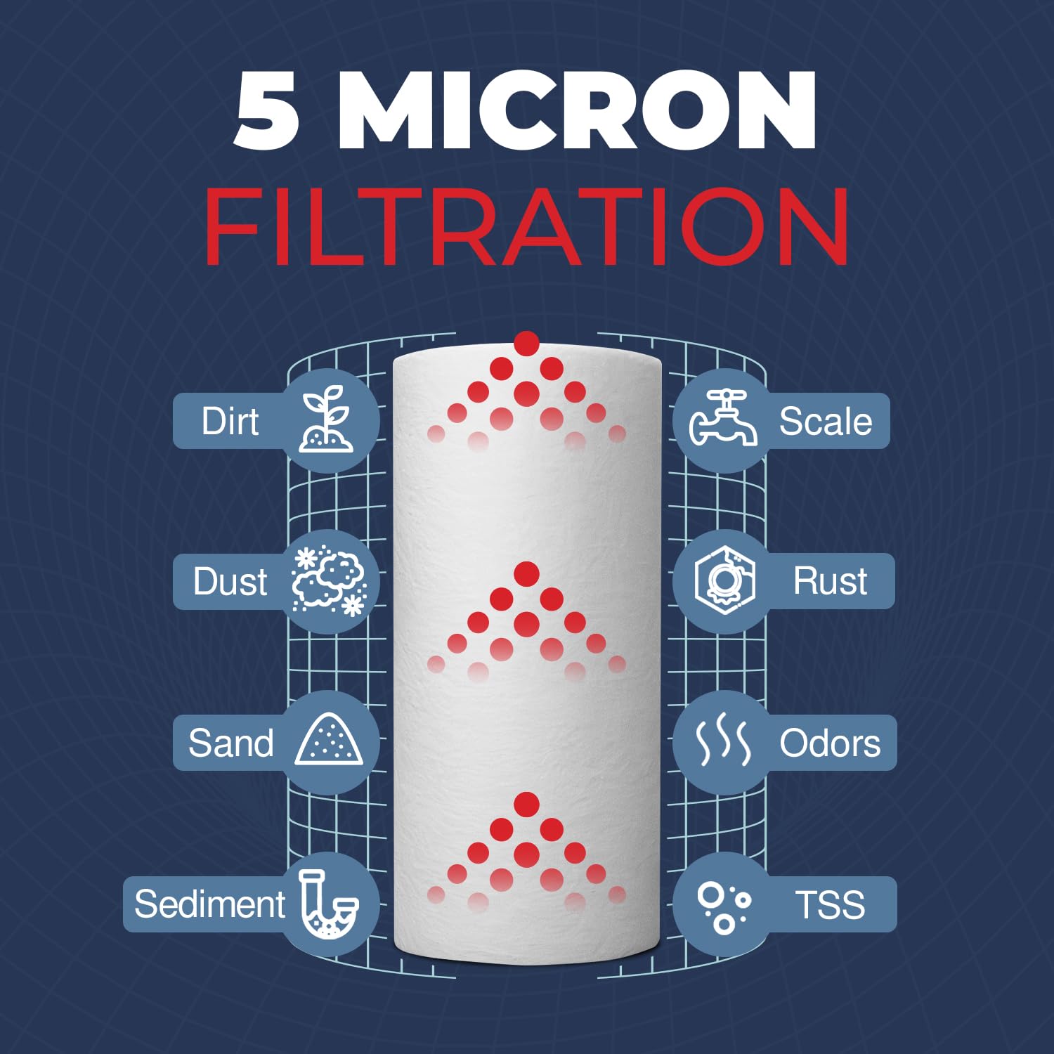 Healthy Spring durable polypropylene sediment filter designed for longevity and reliable flow