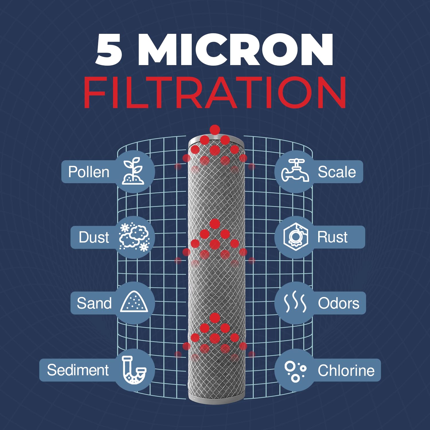 Healthy Spring four-pack, cost effective solution for whole-house filtration.