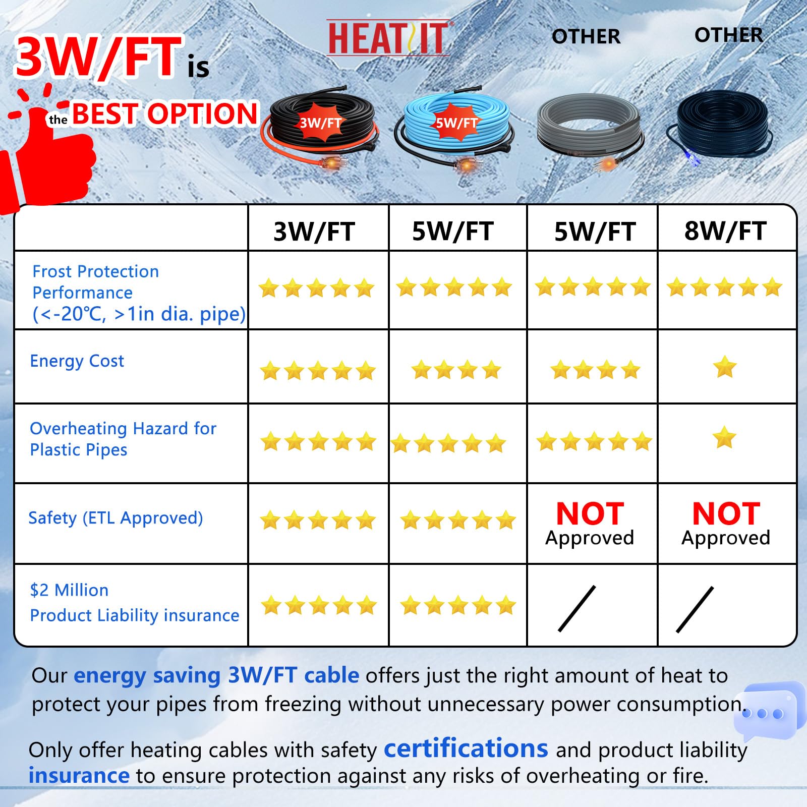 HEATIT system compatible with metal and plastic pipes for versatile use