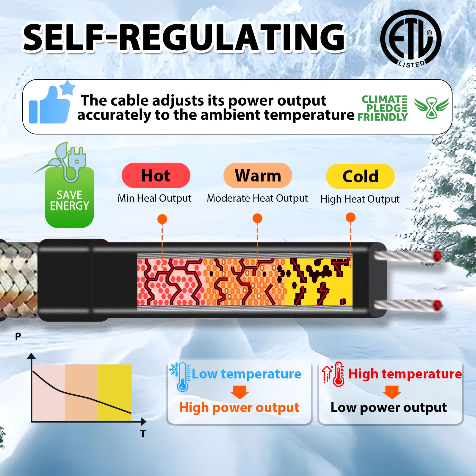 Self-regulating technology in HEATIT heat trace cable