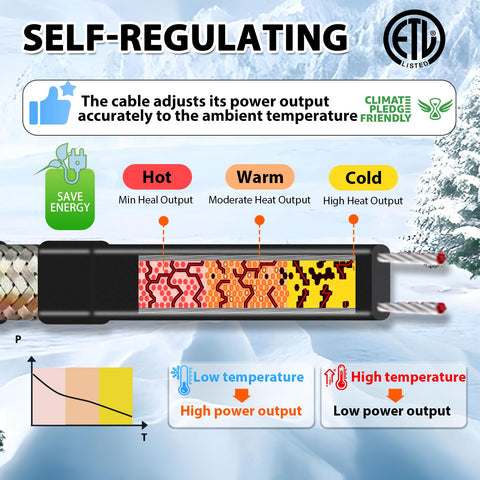 Self-regulating technology in HEATIT heat trace cable