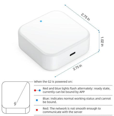 Close-up of HeavenBird G2 gateway highlighting compact design and 2.4GHz Wi‑Fi readiness.