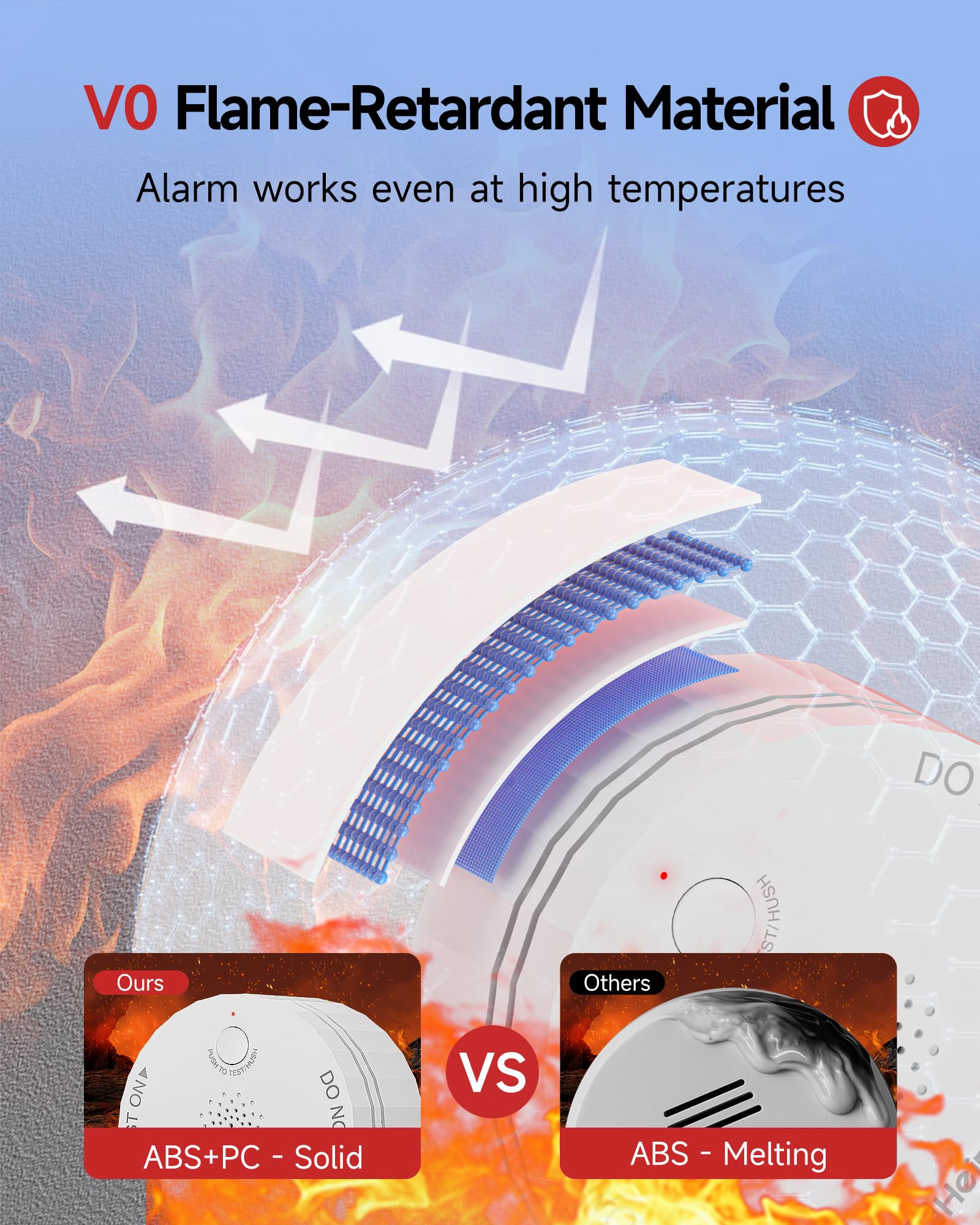 HEIMAN smoke detector ideal for RV and travel protection on the go