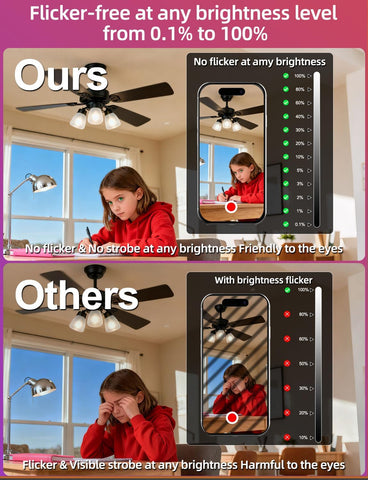 HEKEE wide beam angle 220° LED bulb lights a wider area
