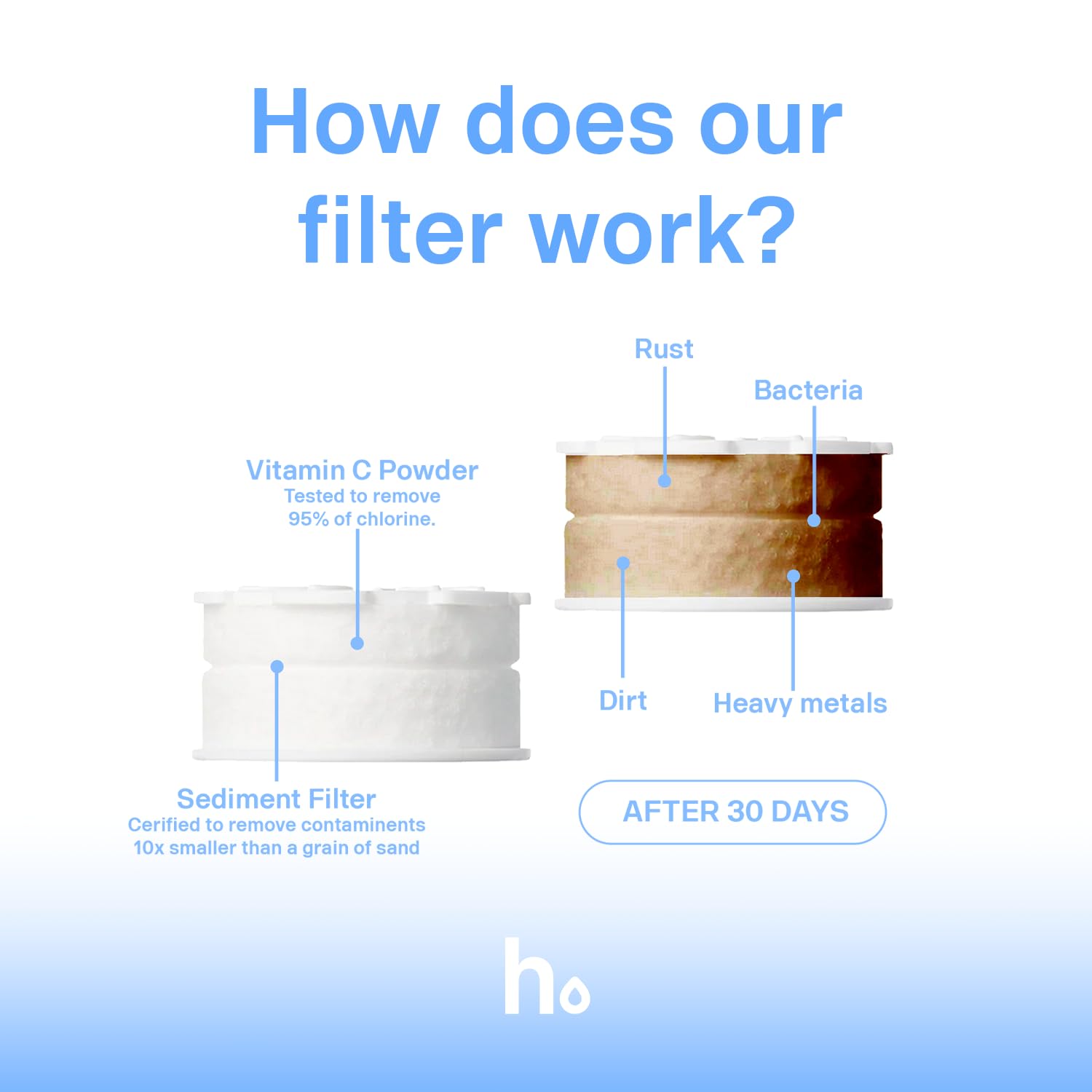 Helios Filter reduces tap irritants for healthier skin