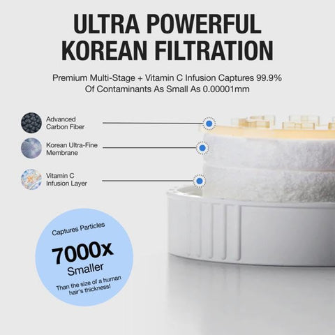 Helios Filter soft water effect improving skin comfort