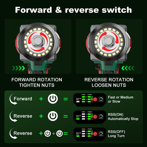 HelpSet brushless motor for cooler operation and longer tool life