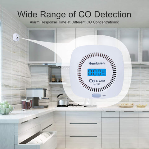 Hembisen CO detector in active mode with bright alarm indicator for kitchen monitoring.