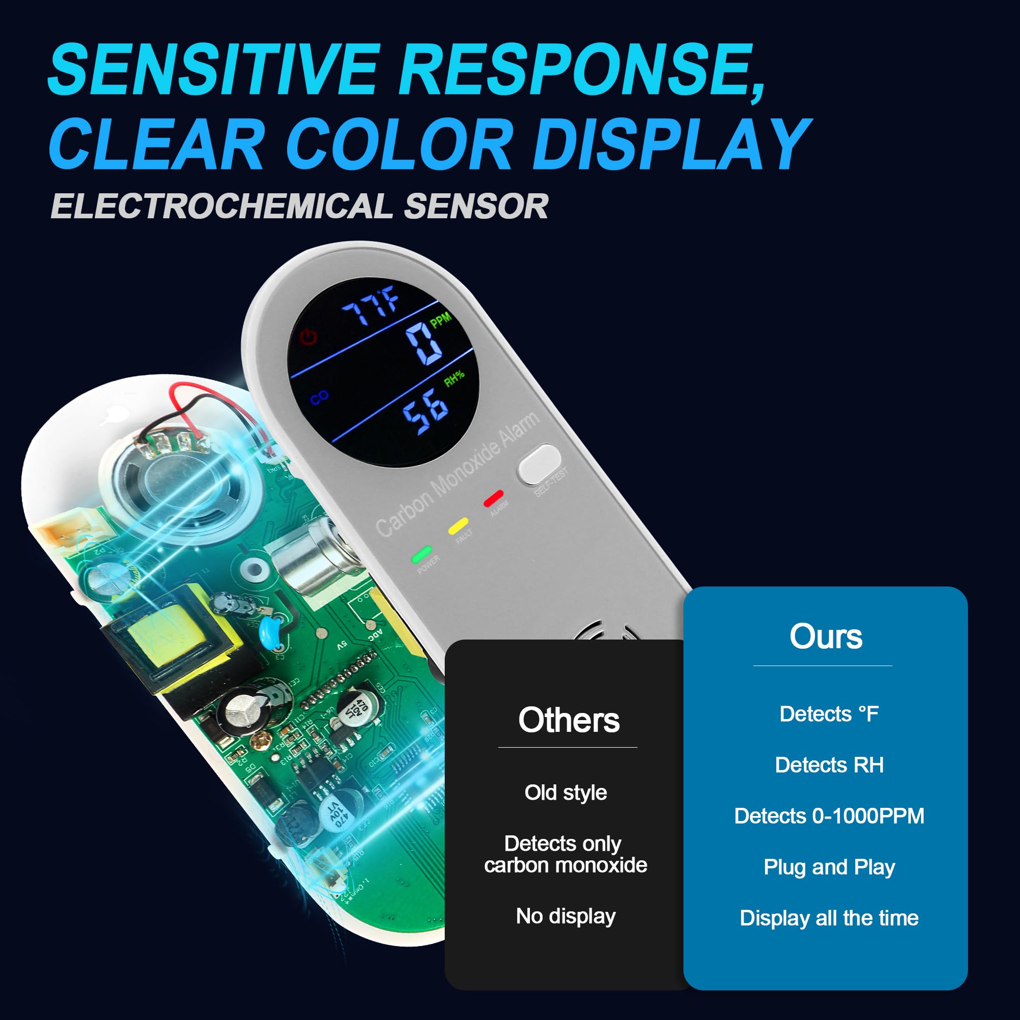 Hembisen detector ideal for home, RV, and apartments