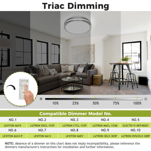 Hepside 5CCT color temperature options for warm to daylight ambiances