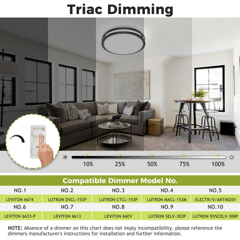 hepside triac-dimmable ceiling light with adjustable brightness