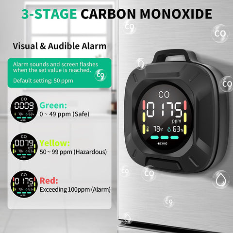 Hervimo co-detector LED indicators display color-coded status at a quick glance.