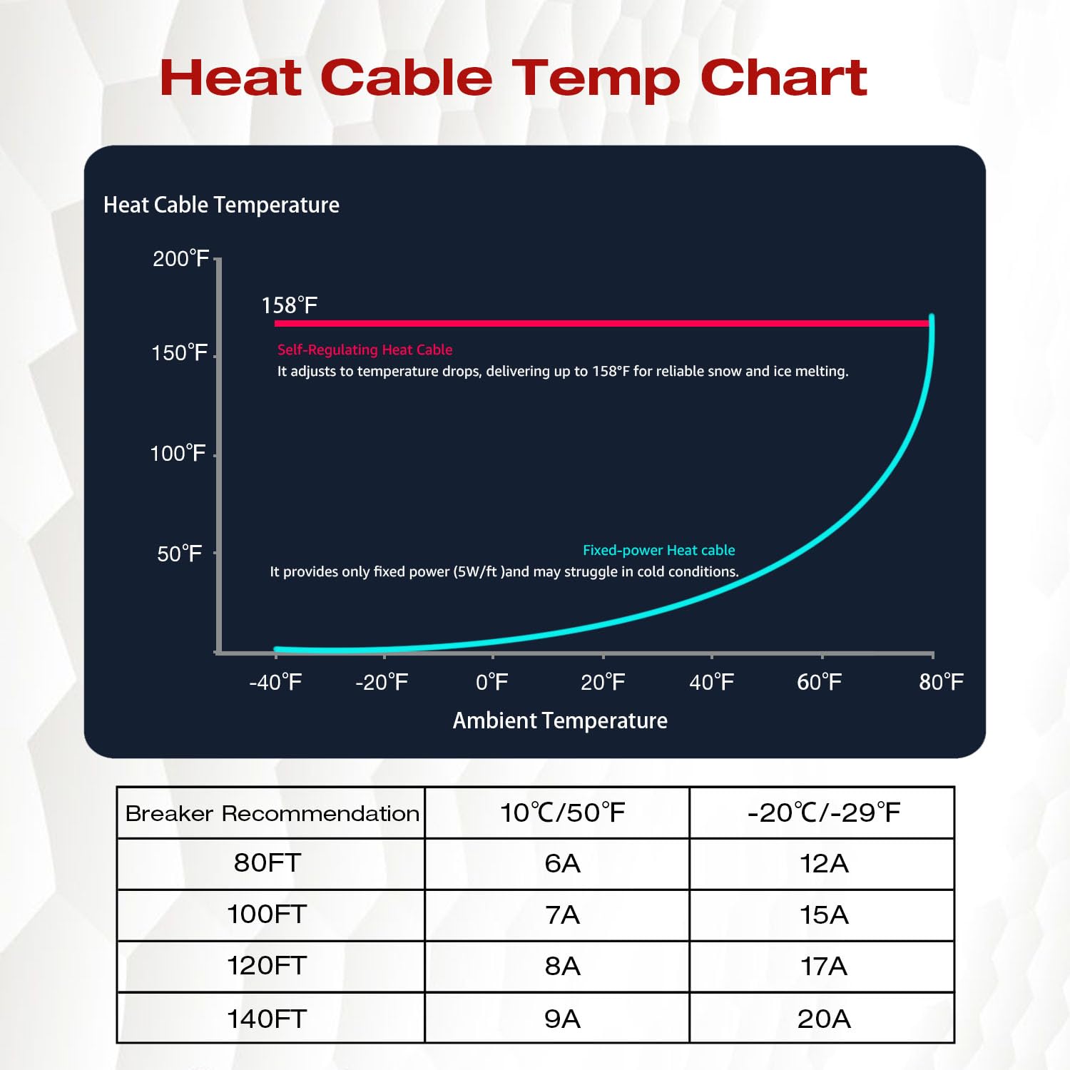 H&G Lifestyles ice dam prevention melt on roof using self-regulating cable.