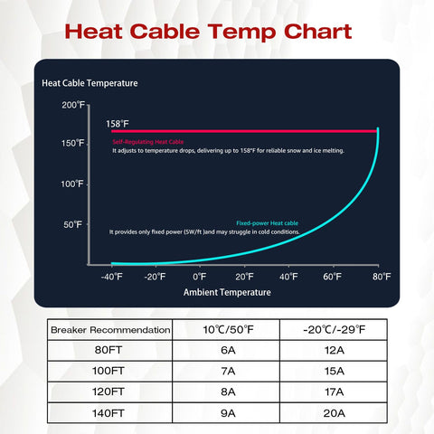 H&G Lifestyles ice dam prevention melt on roof using self-regulating cable.