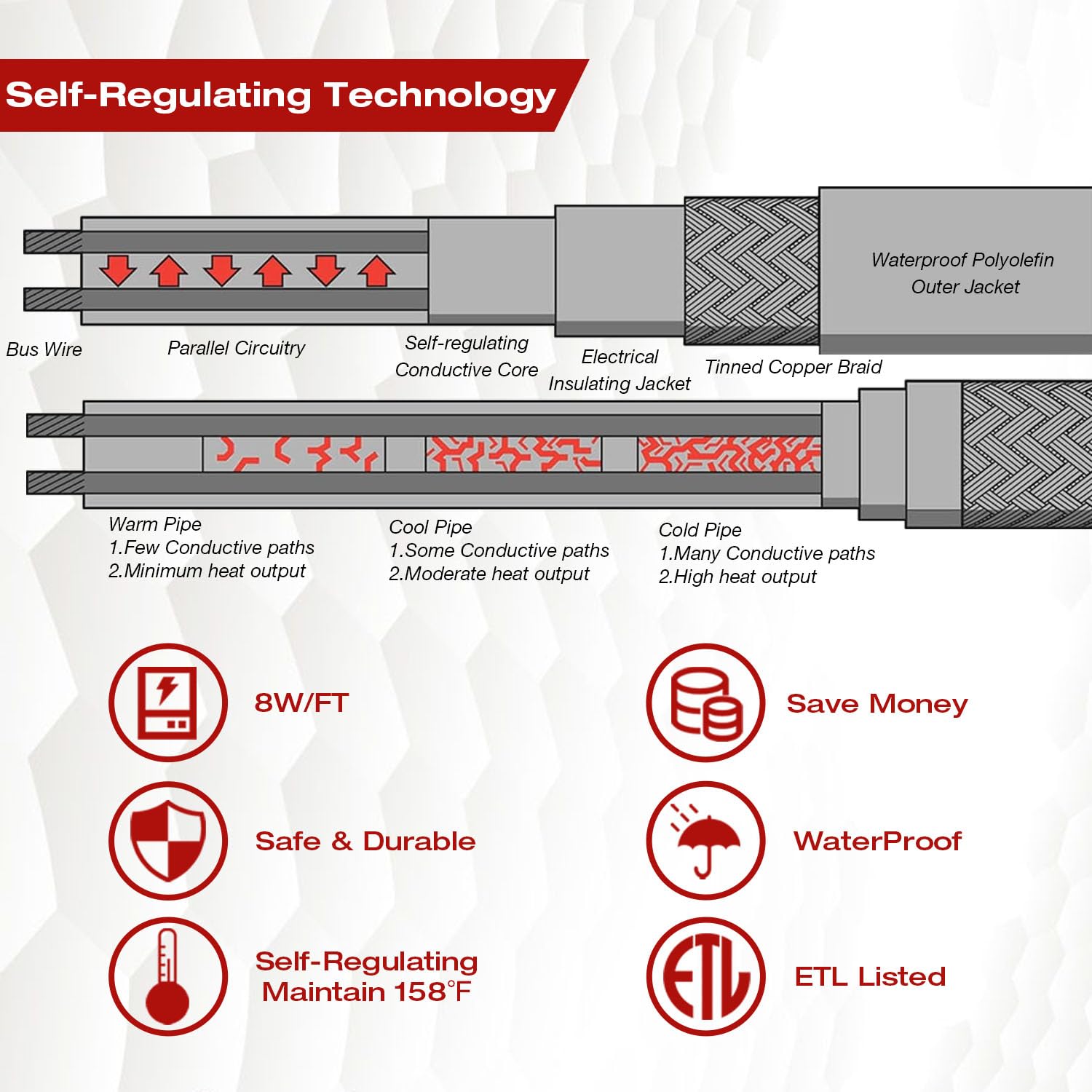 H&G Lifestyles polyolefin inner insulation enhances safety and efficiency.