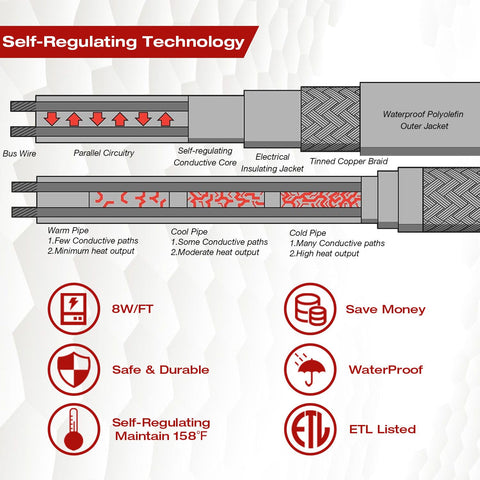 H&G Lifestyles polyolefin inner insulation enhances safety and efficiency.